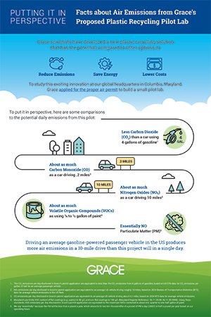 Infographic of Grace's Plastic Recycling Pilot Lab