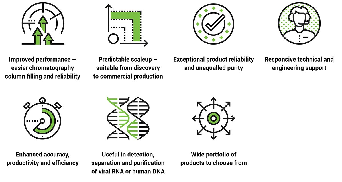 chart-syloid-mesoporous-silicas-benefits